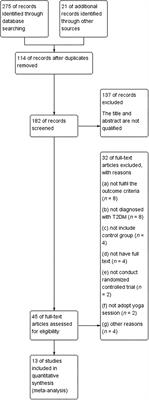 Effects of Yoga on Blood Glucose and Lipid Profile of Type 2 Diabetes Patients Without Complications: A Systematic Review and Meta-Analysis